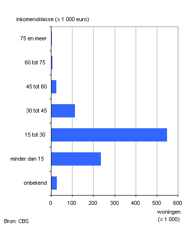 Woningkenmerken